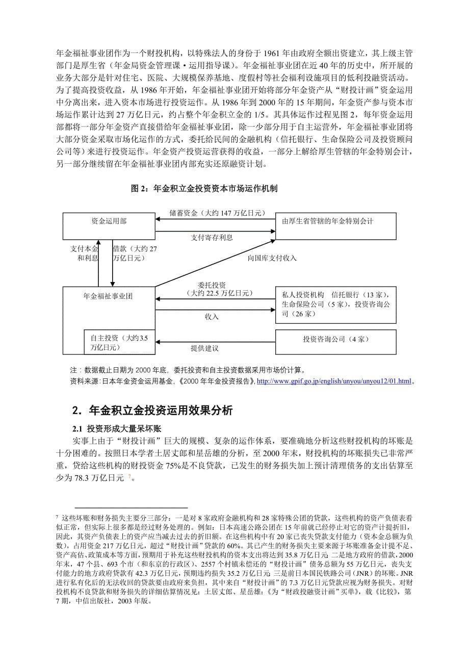 《精编》从日本社保基金投资的惨痛教训中学习_第5页