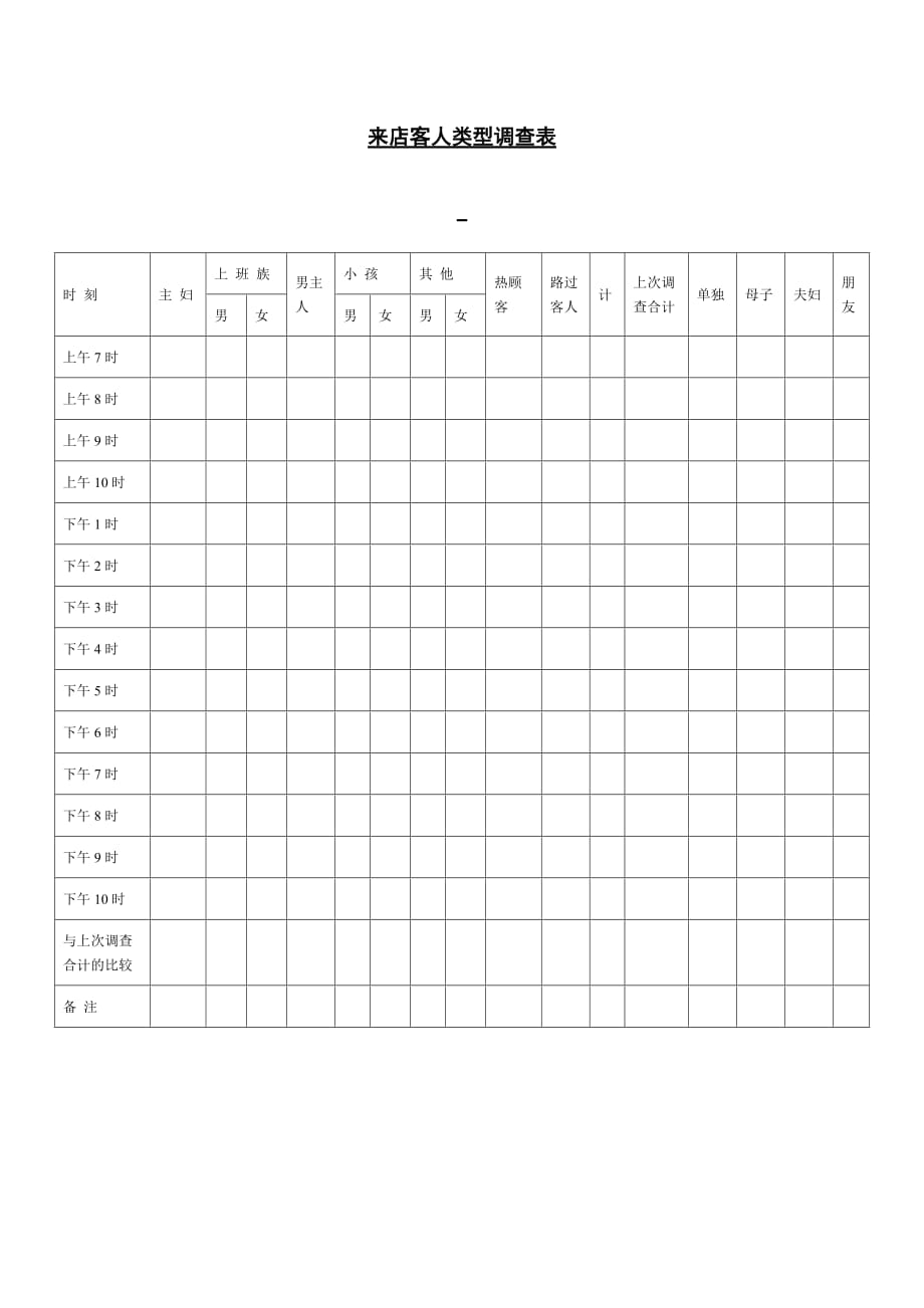 《精编》来店客人类型调查报告表_第1页