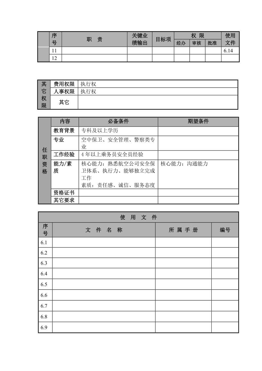 《精编》航空公司安全保卫助理岗位职责说明_第2页