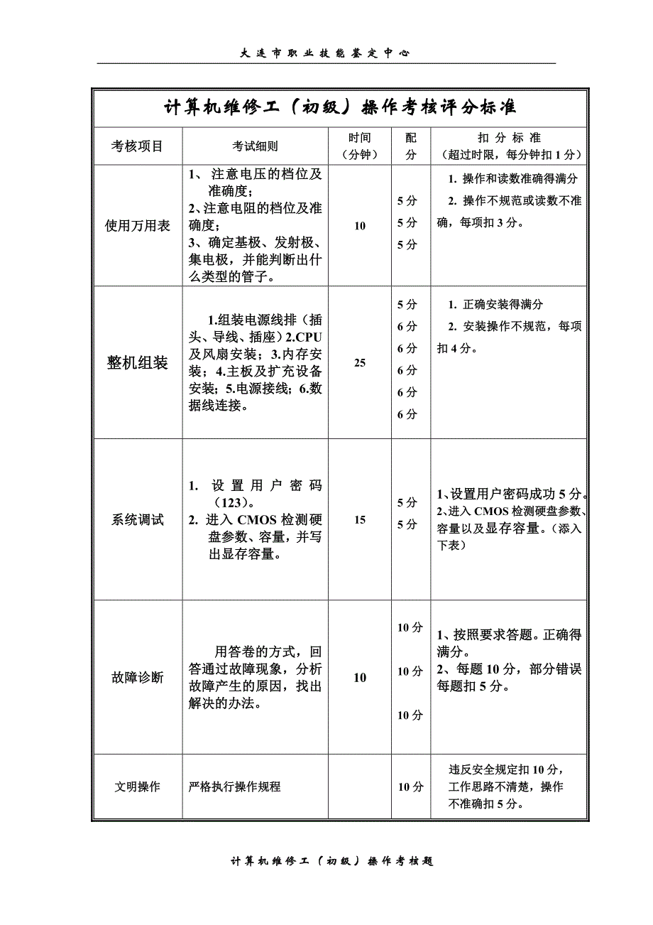 初级计算机维修工操作题.doc_第2页