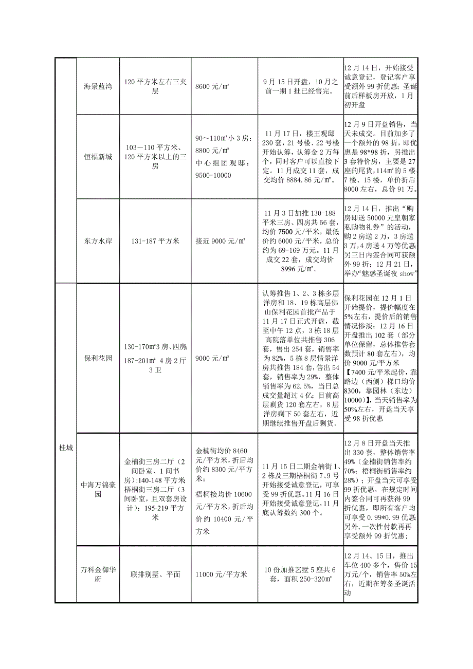 《精编》慧港国际月度营销推广工作计划_第3页