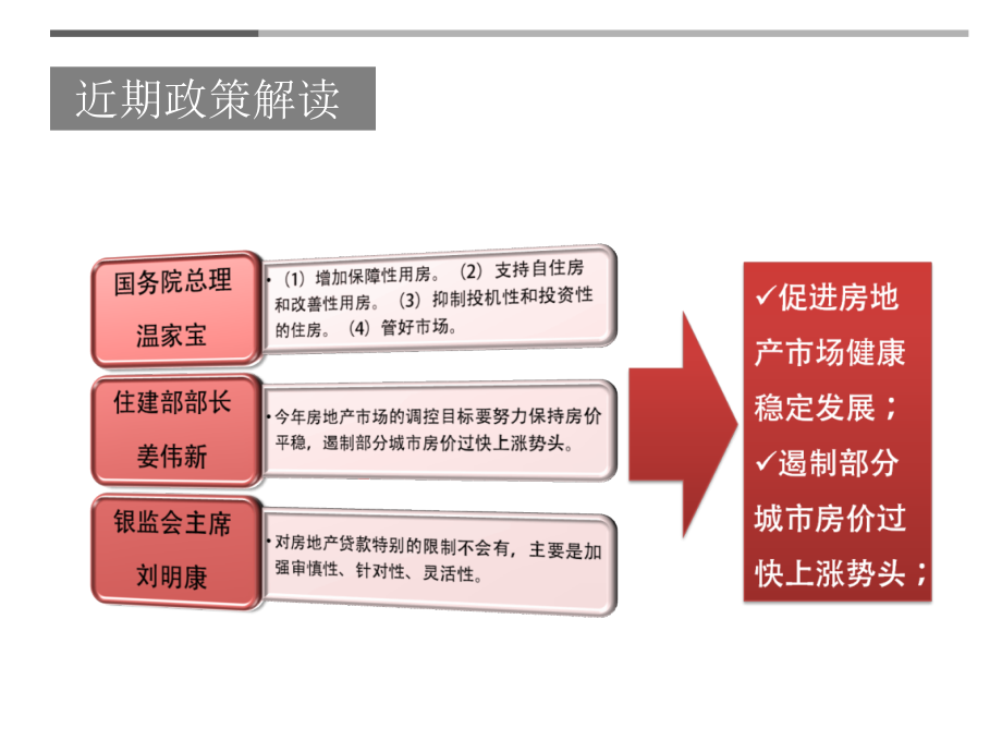 《精编》世贸广场住宅定价建议方案_第4页