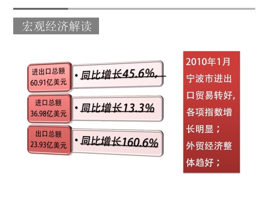 《精编》世贸广场住宅定价建议方案_第5页