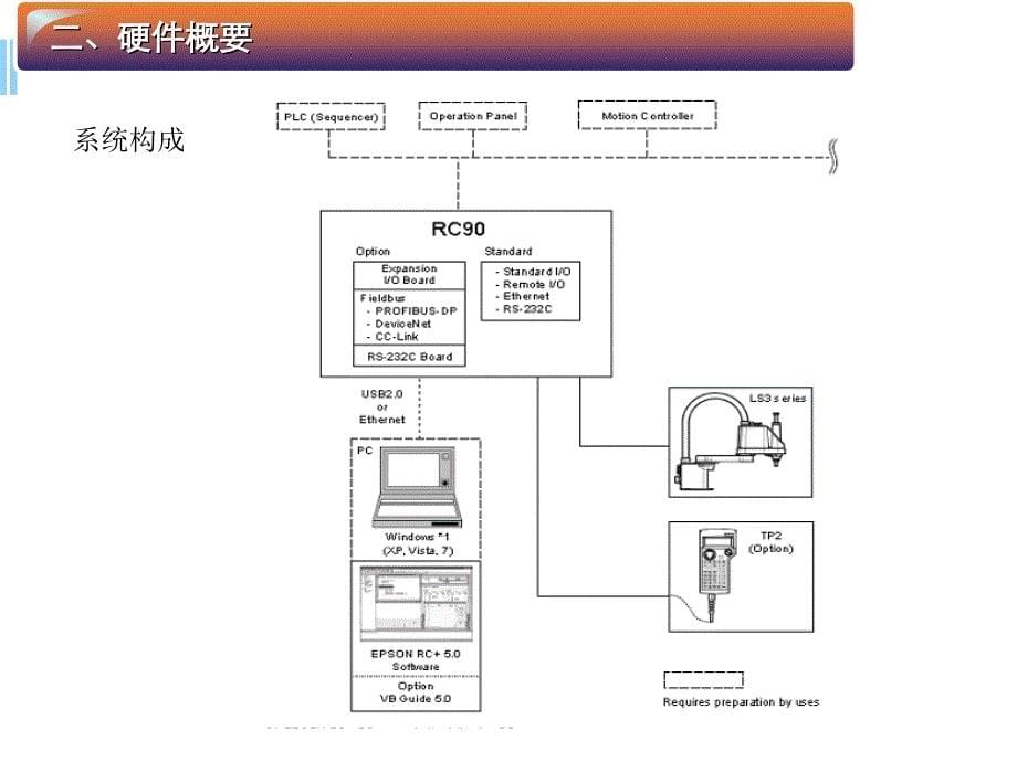 爱普生机器人初级教学PPT精选课件_第5页