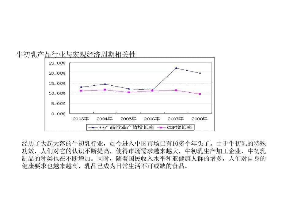 《精编》安盈牛初乳专业培训资料_第5页