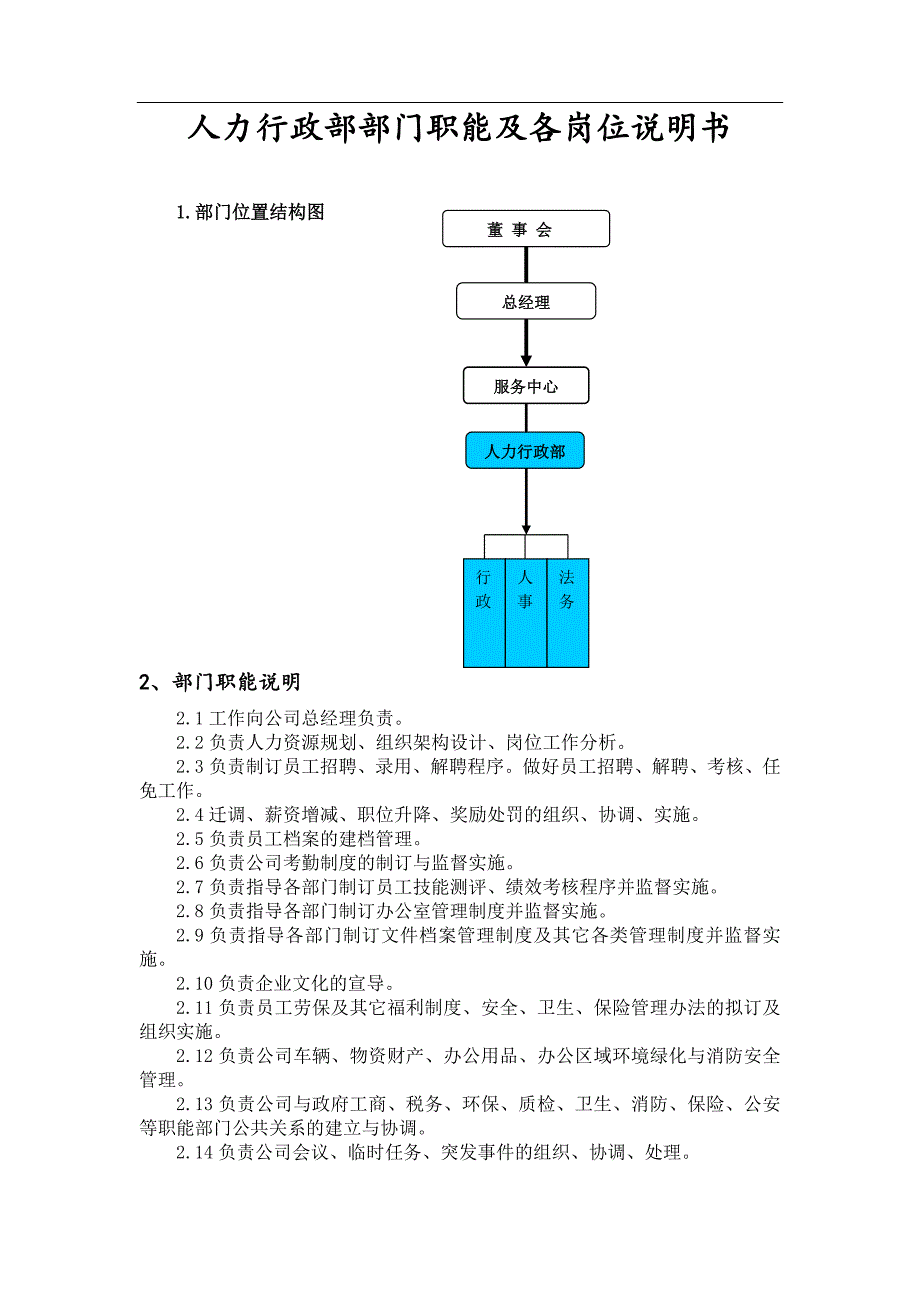 人力行政部部门职能及各岗位说明书_第1页