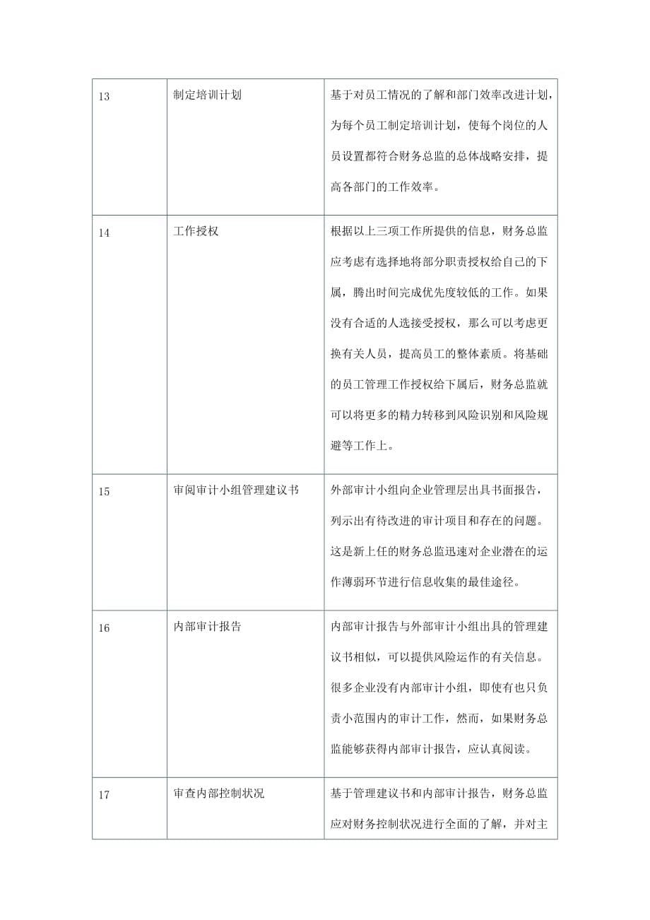 《精编》新上任财务总监的工作清单_第5页