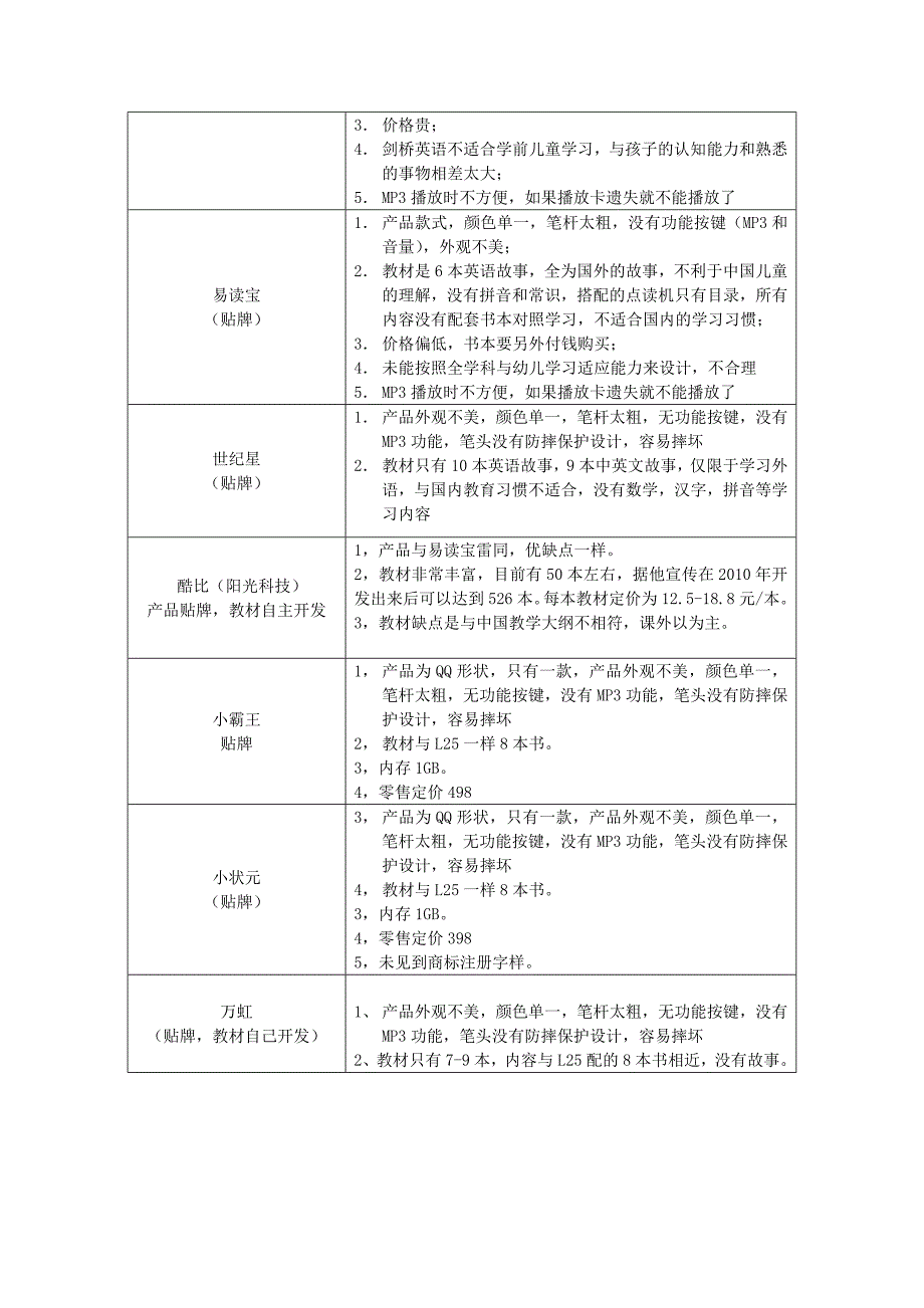 《精编》力米特销售管理手册_第4页