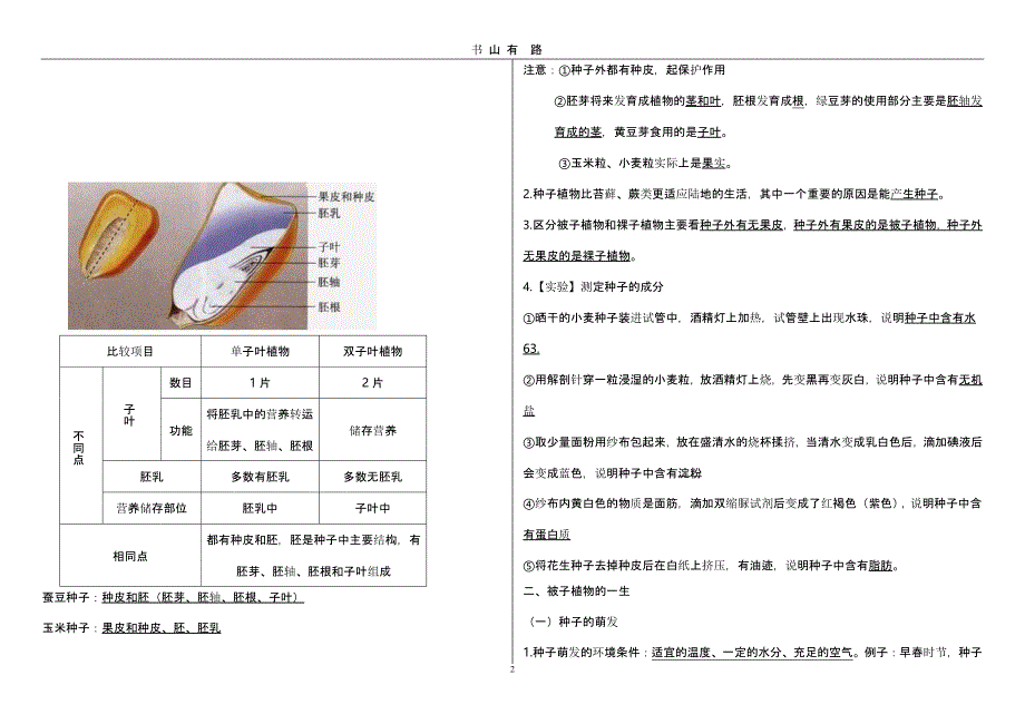 六年级下册生物复习提纲（5.28）.pptx_第2页