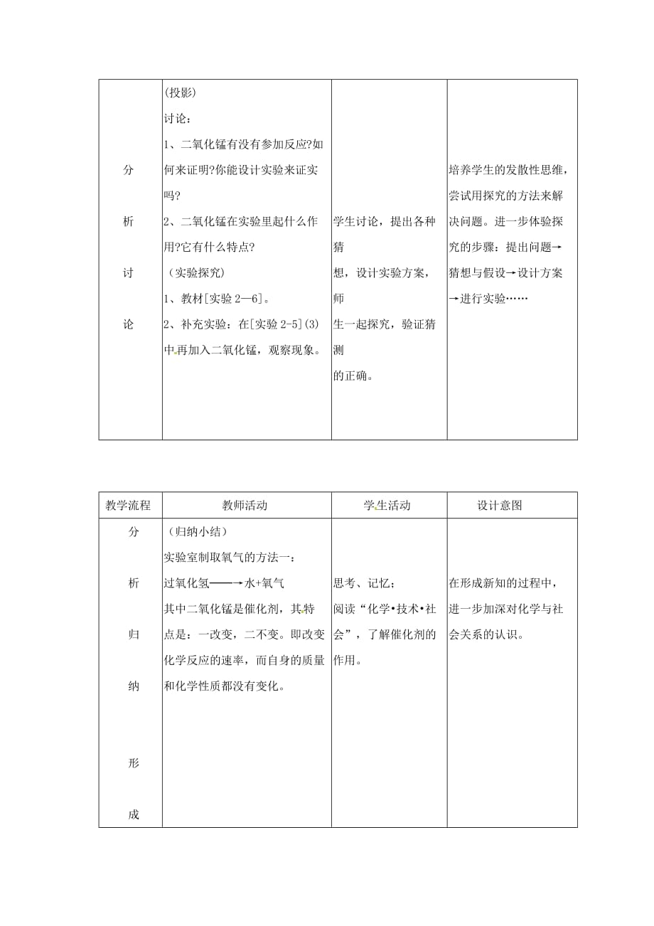 九年级化学上册 2.3《制取氧气》教案 人教新课标版（通用）_第4页