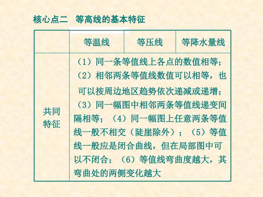 高三地理复习专题等值线图的判读_第3页