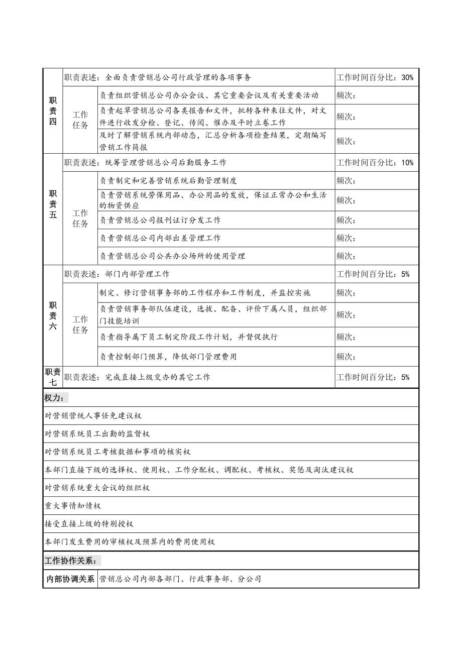 《精编》营销事务部经理职务说明书_第2页