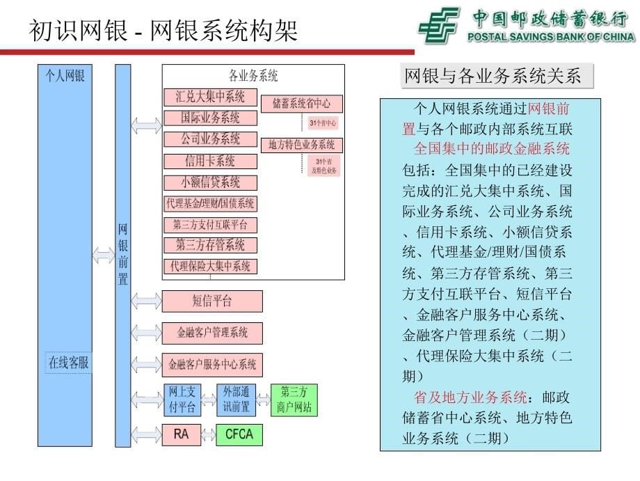 《精编》个人网上银行系统专业培训资料_第5页