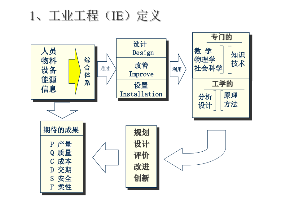 《精编》怎样运用IE技术提升效率概述_第3页