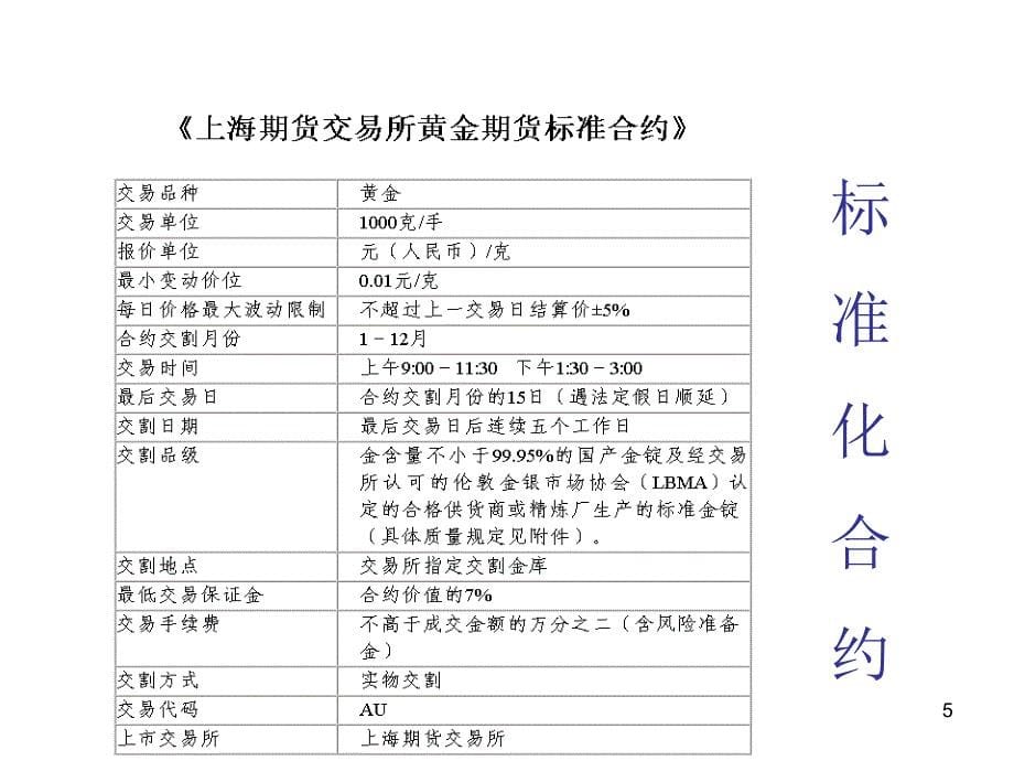 期货基础知识培训-入门知识PPT精选课件_第5页