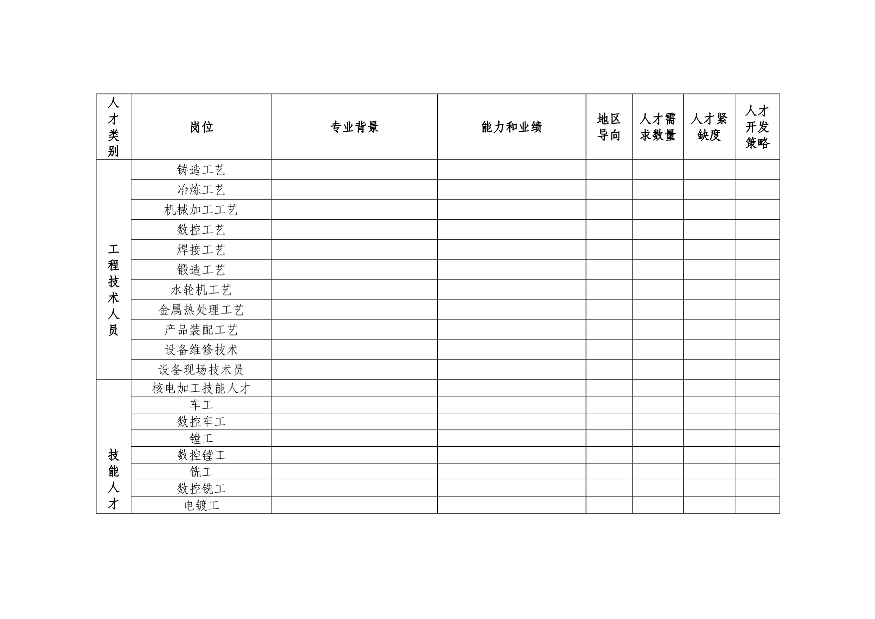 《精编》四川省装备制造业人才需求情况调查表_第4页