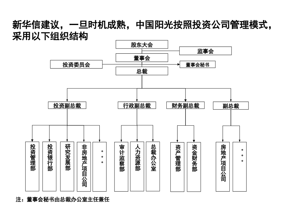 《精编》投资公司组织结构及关键流程报告书_第4页