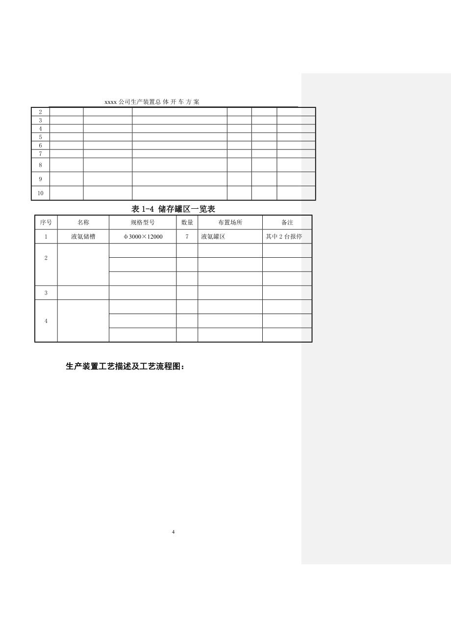 公司生产装置总体开车方案(31页）_第4页