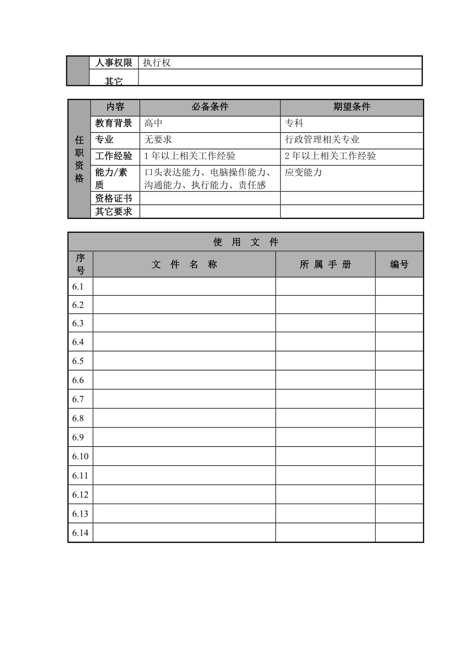 《精编》航空公司前台岗位说明_第2页