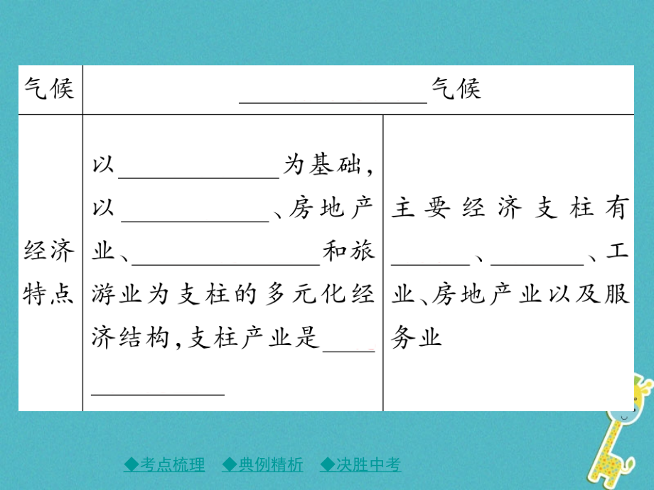 2018中考地理总复习 考点梳理 第三单元 中国地理 第16讲 认识区域——联系与差异课件_第4页