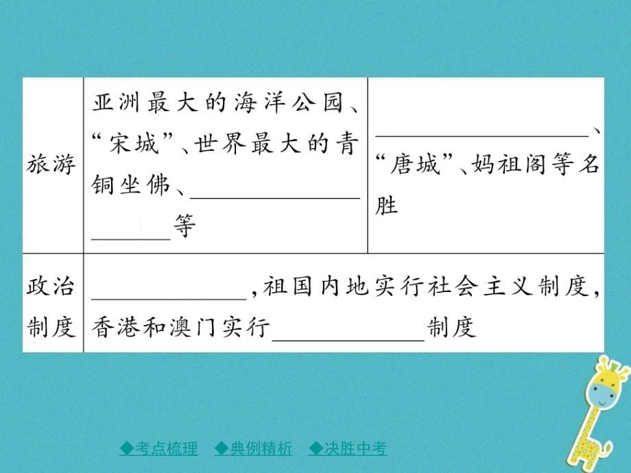 2018中考地理总复习 考点梳理 第三单元 中国地理 第16讲 认识区域——联系与差异课件_第5页