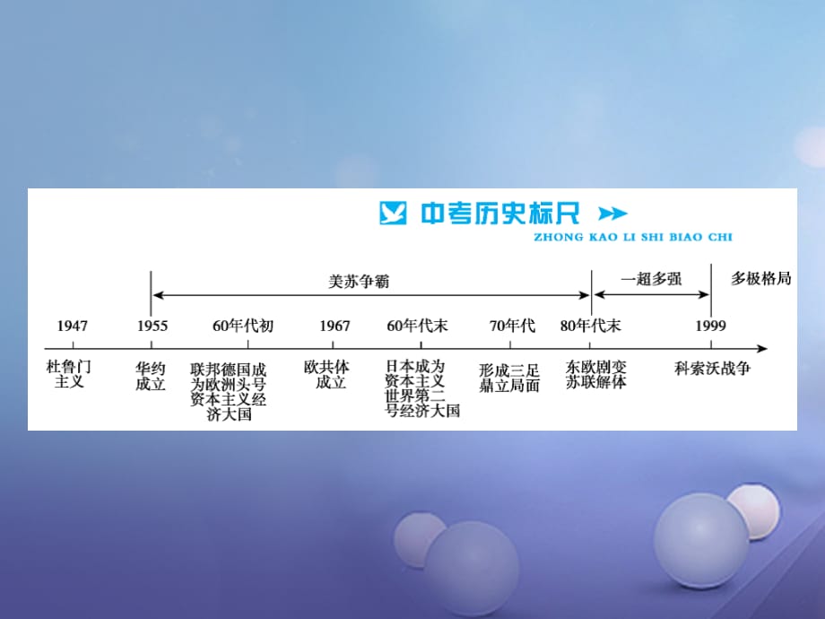 2017版中考历史总复习 模块六 世界现代史 第四单元 战后世界格局的演变讲解课件_第2页