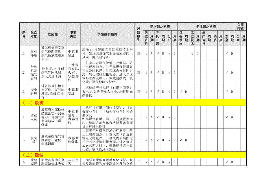 化产单元隐患排查策划（分配）表（07）_第4页