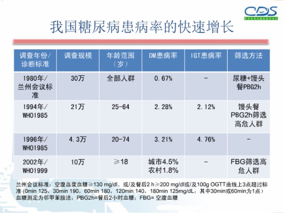 2型糖尿病诊治进展课件PPT_第4页