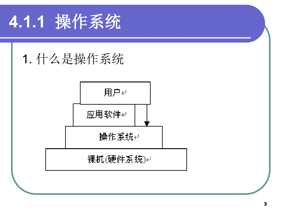 第4章 系统软件及其常用操作系统PPT教学课件_第3页