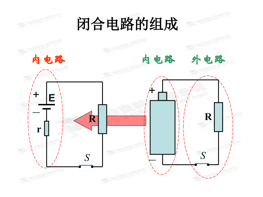 高中物理选修3-1《2.7 闭合电路欧姆定律》课件_第4页