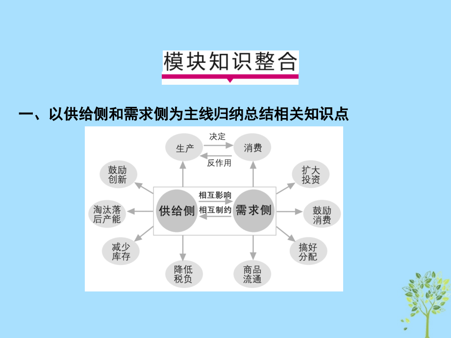 2019版高考政治一轮复习（A版）第1部分 经济生活模块综合提升课件 新人教版_第2页