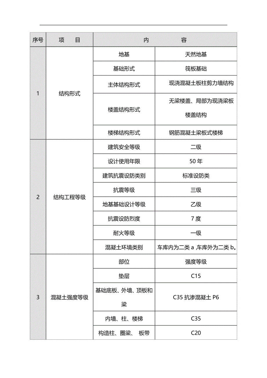 2020（建筑工程管理）钢筋工程施工方案_第4页