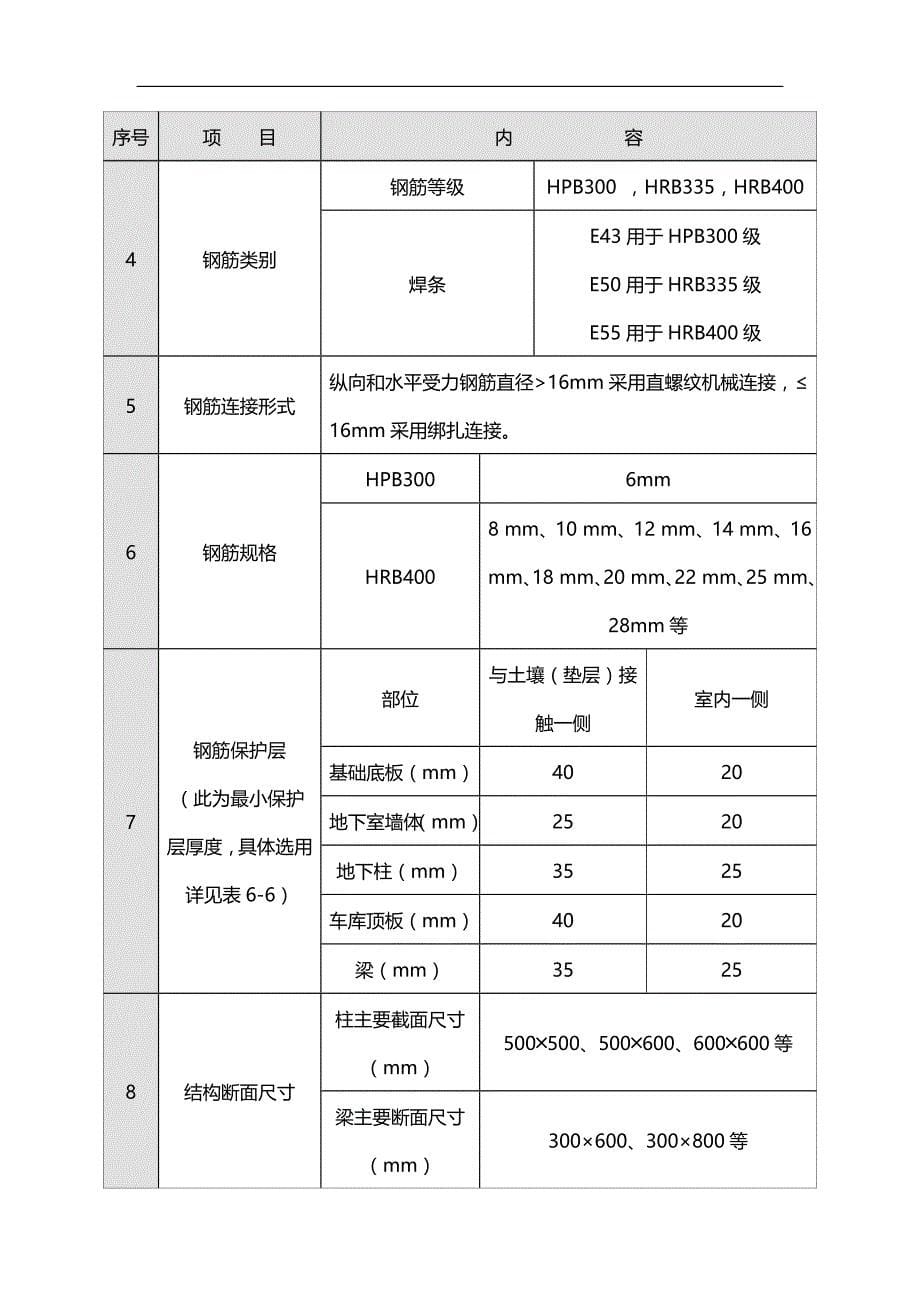 2020（建筑工程管理）钢筋工程施工方案_第5页