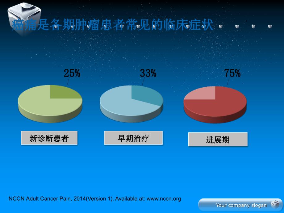 肿瘤痛的充分镇痛课件PPT_第2页