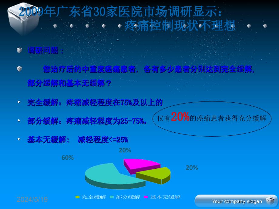 肿瘤痛的充分镇痛课件PPT_第4页