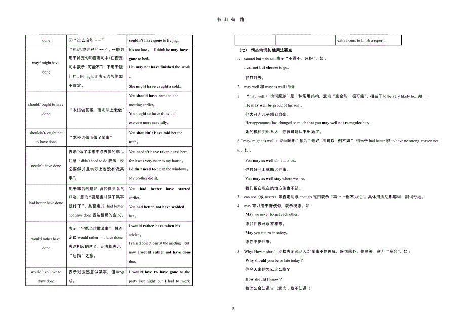 高考英语情态动词讲解（5.28）.pptx_第3页