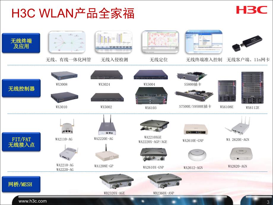 《精编》0H3CT培训—H3C_WLAN培训_第3页