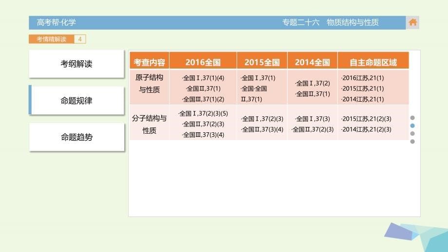 2018版高考化学一轮总复习 专题26 物质结构与性质课件_第5页