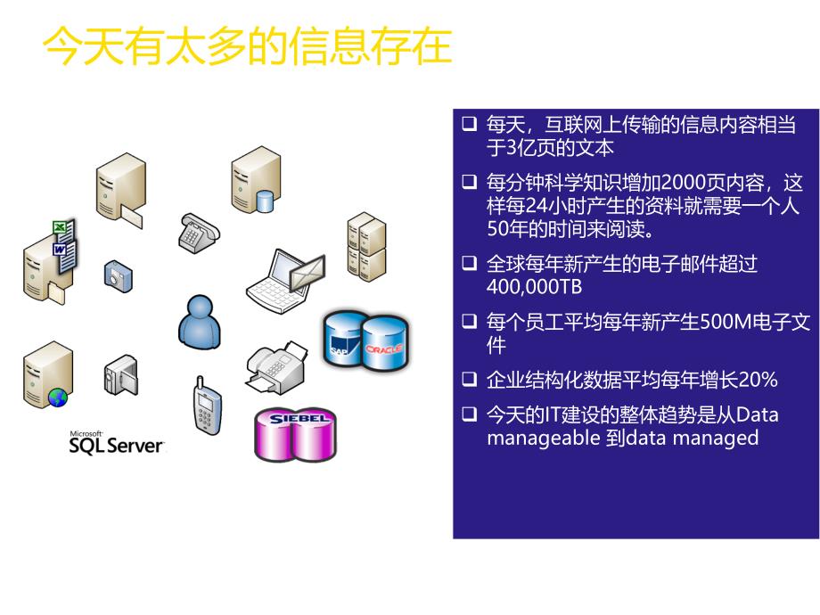 《精编》微软企业搜索如何带来商业价值_第3页