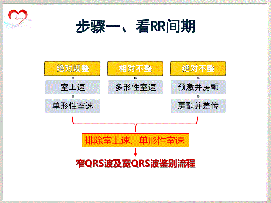 快速性心律失常鉴别诊断之一课件PPT_第3页