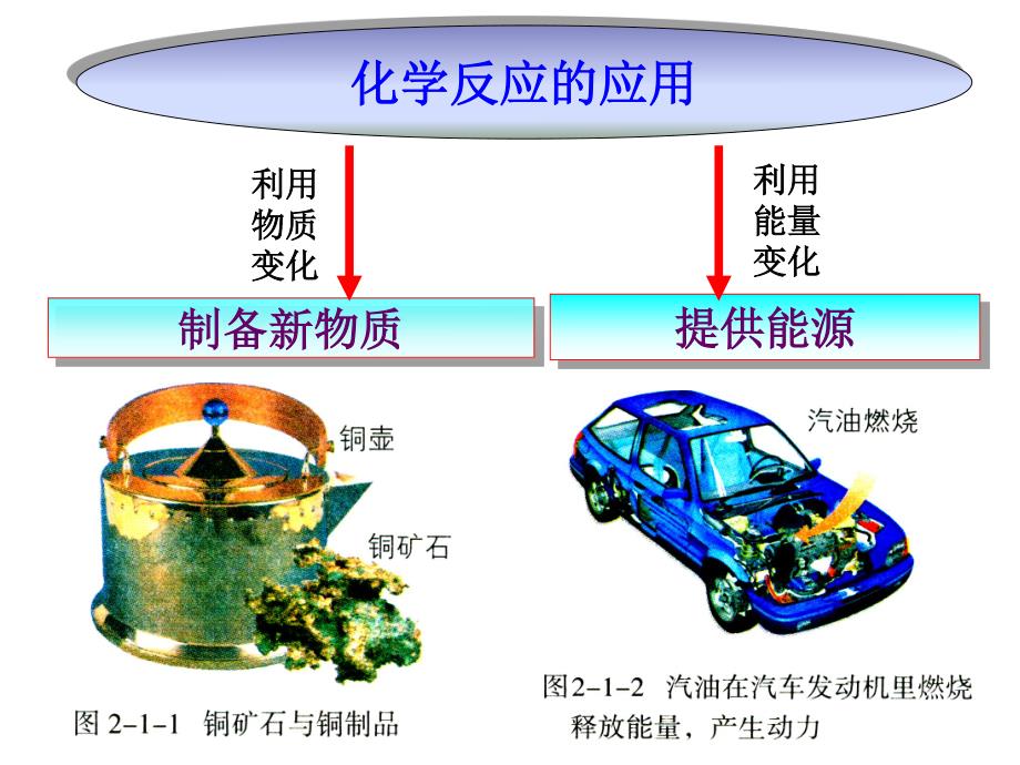 鲁科版第2章化学键 化学反应与能量：第一节化学键与化学反应第一课时_第4页