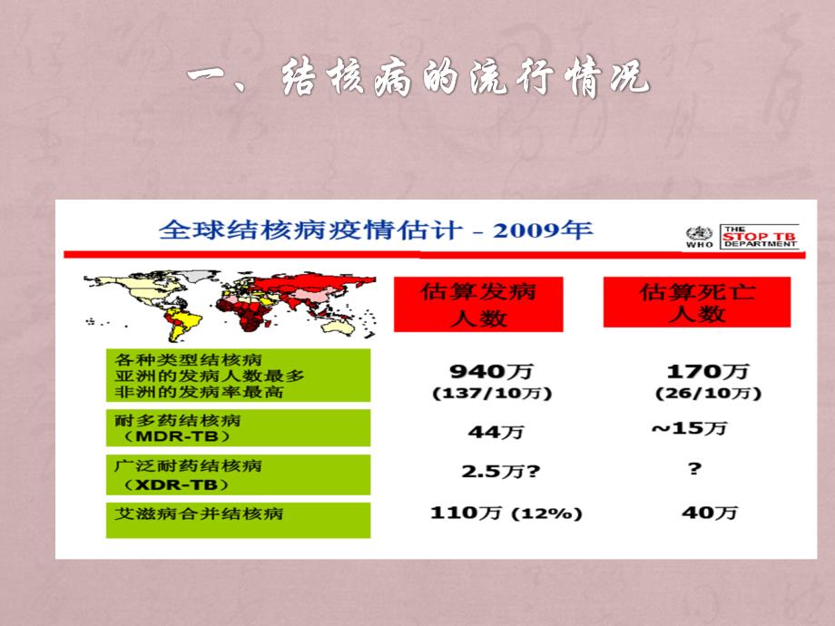 学校结核病防治知识2016年课件PPT_第2页