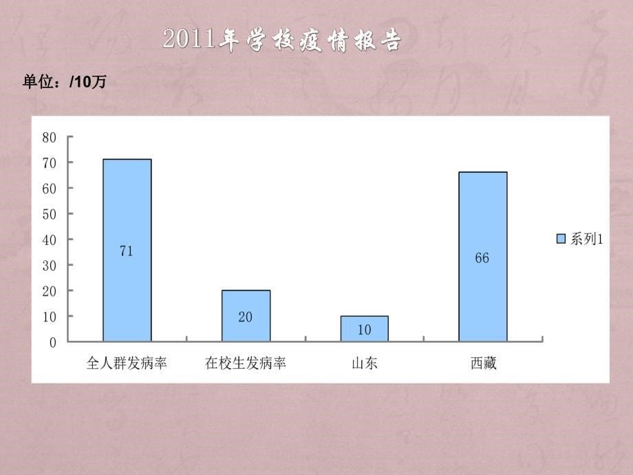 学校结核病防治知识2016年课件PPT_第5页