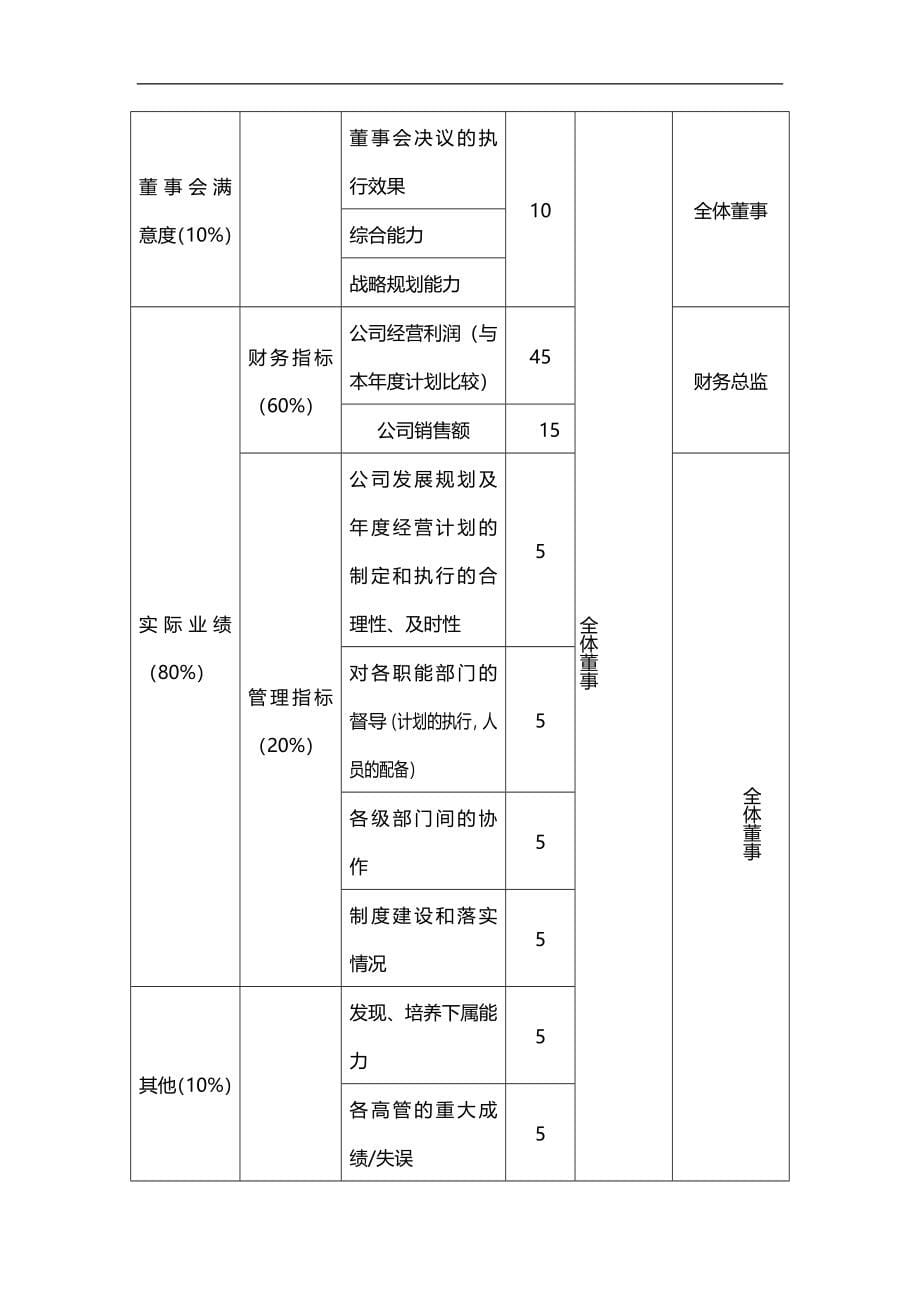 2020（绩效考核）岗位绩效评量手册_第5页