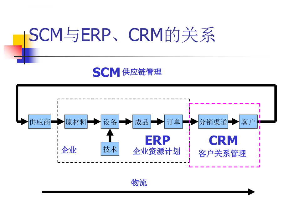 高级管理会计讲义_供应链成本管理_第3页