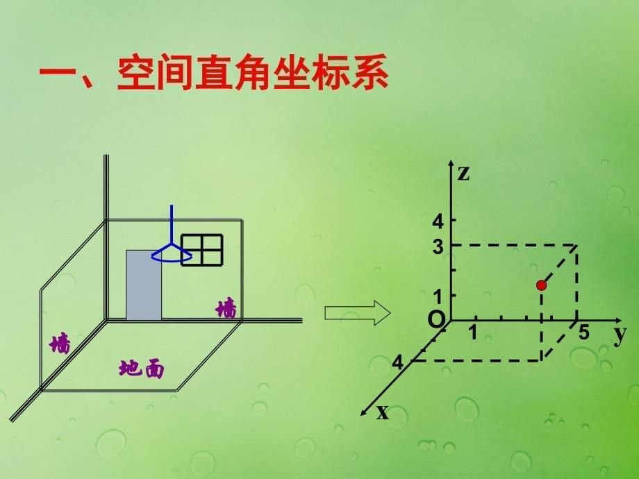 2018年高中数学 第三章 空间向量与立体几何 3.1.4 空间向量的直角坐标运算课件2 新人教B版选修2-1_第5页