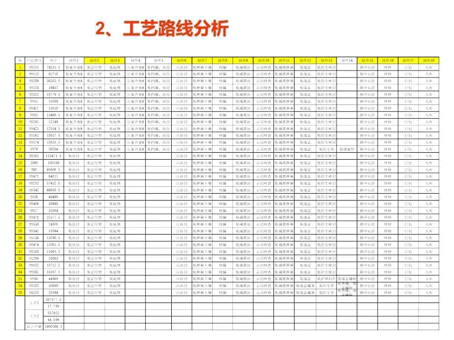 《精编》IE计划改善推进报告_第5页