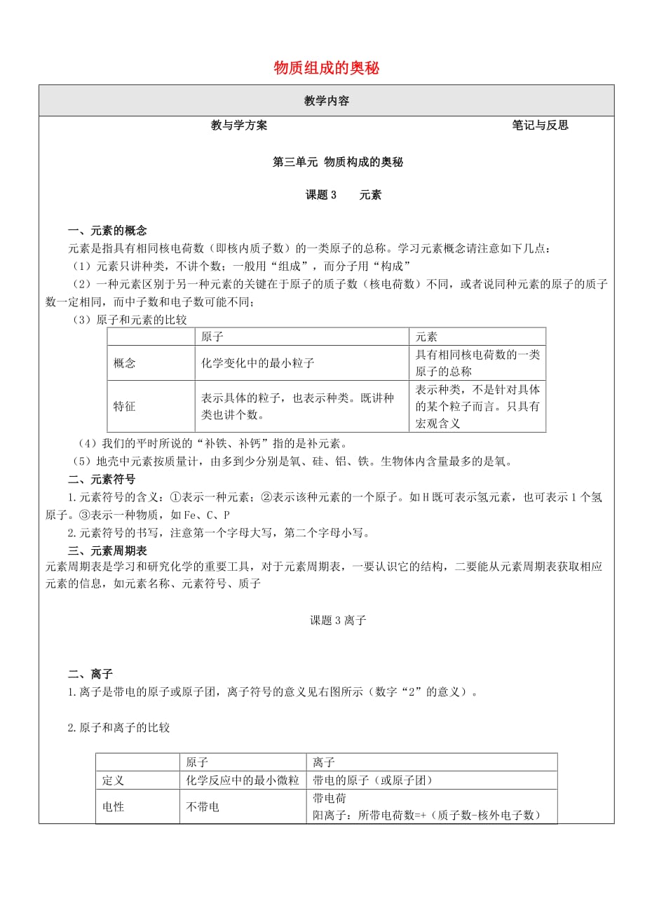 贵州省贵阳戴氏教育管理有限公司2020届中考化学第一轮复习 物质构成的奥秘教学案2（无答案）_第1页