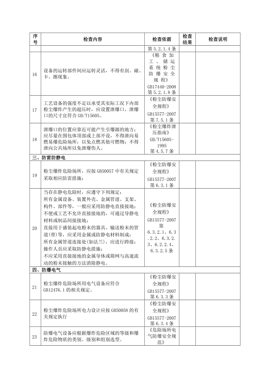 粉尘防爆场所安全检查表（6页）_第3页