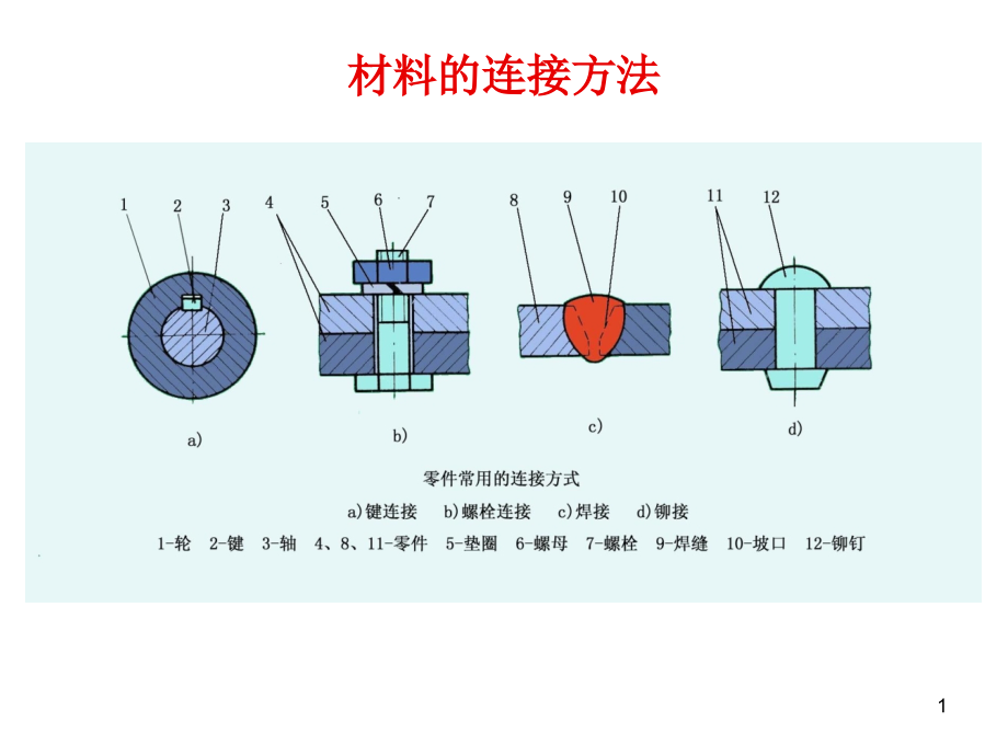 《精编》材料的焊接成形工艺技术_第1页